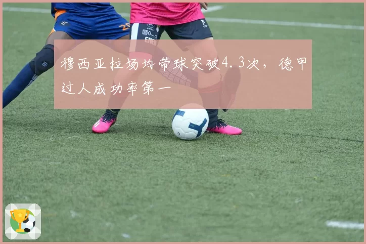 穆西亚拉场均带球突破4.3次,德甲过人成功率第一